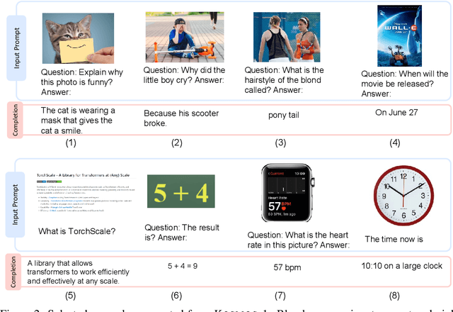 Figure 3 for Language Is Not All You Need: Aligning Perception with Language Models