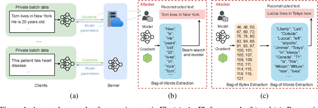 Figure 1 for Subword Embedding from Bytes Gains Privacy without Sacrificing Accuracy and Complexity