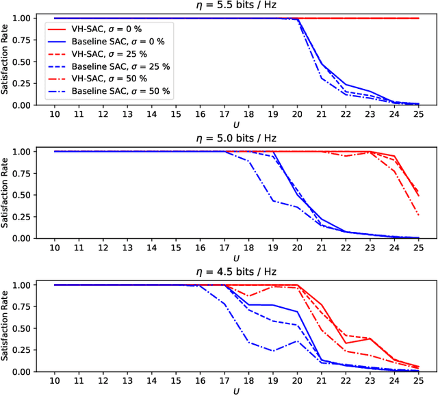 Figure 4 for Deep Reinforcement Learning-based Video-Haptic Radio Resource Slicing in Tactile Internet