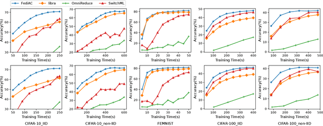 Figure 2 for Expediting In-Network Federated Learning by Voting-Based Consensus Model Compression