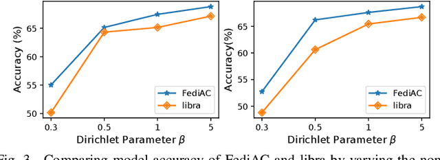 Figure 3 for Expediting In-Network Federated Learning by Voting-Based Consensus Model Compression