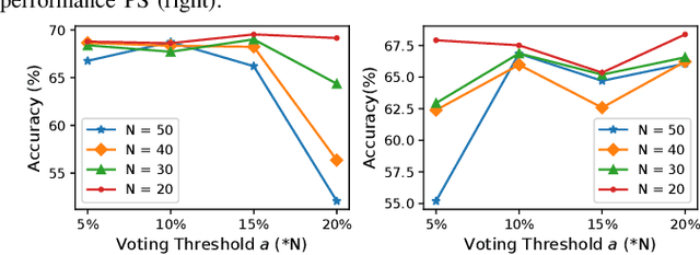 Figure 4 for Expediting In-Network Federated Learning by Voting-Based Consensus Model Compression