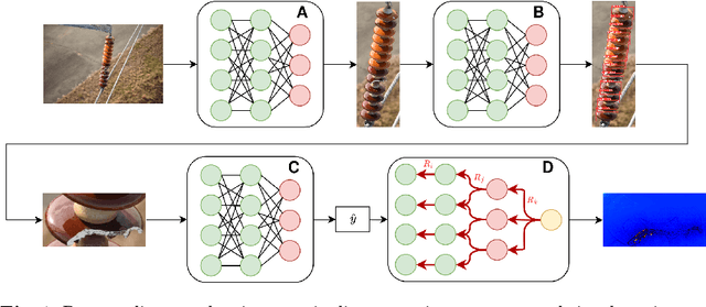 Figure 1 for XAI-guided Insulator Anomaly Detection for Imbalanced Datasets