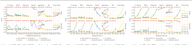 Figure 1 for Nonlinear Sparse Generalized Canonical Correlation Analysis for Multi-view High-dimensional Data