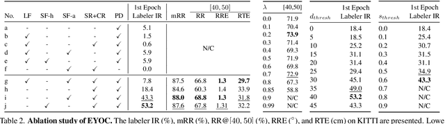 Figure 4 for Extend Your Own Correspondences: Unsupervised Distant Point Cloud Registration by Progressive Distance Extension