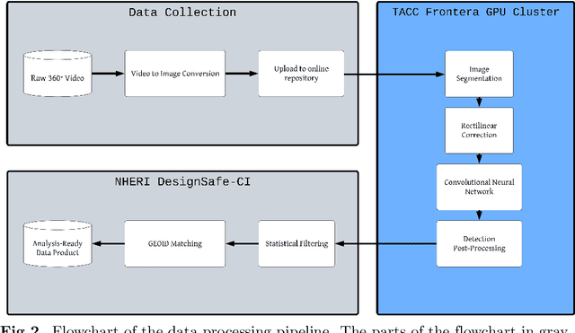 Figure 3 for Open-source data pipeline for street-view images: a case study on community mobility during COVID-19 pandemic