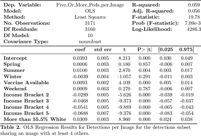 Figure 4 for Open-source data pipeline for street-view images: a case study on community mobility during COVID-19 pandemic