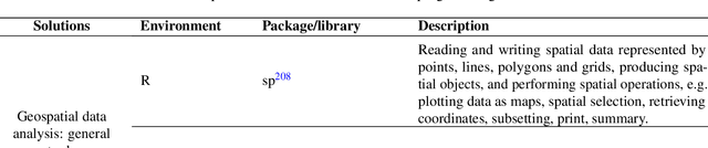 Figure 2 for Challenges in data-based geospatial modeling for environmental research and practice