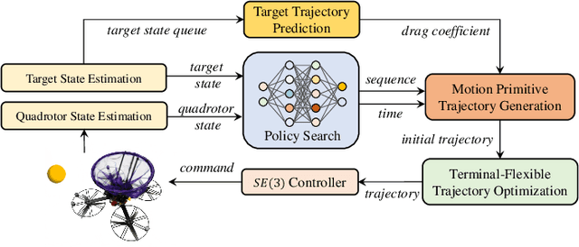 Figure 2 for Catch Planner: Catching High-Speed Targets in the Flight