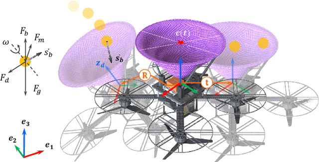 Figure 3 for Catch Planner: Catching High-Speed Targets in the Flight