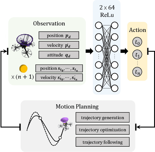 Figure 4 for Catch Planner: Catching High-Speed Targets in the Flight