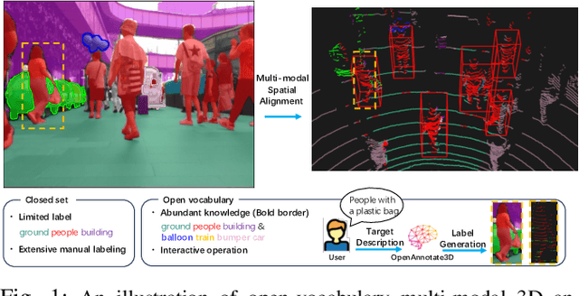 Figure 1 for OpenAnnotate3D: Open-Vocabulary Auto-Labeling System for Multi-modal 3D Data