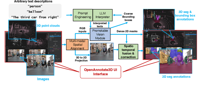 Figure 2 for OpenAnnotate3D: Open-Vocabulary Auto-Labeling System for Multi-modal 3D Data