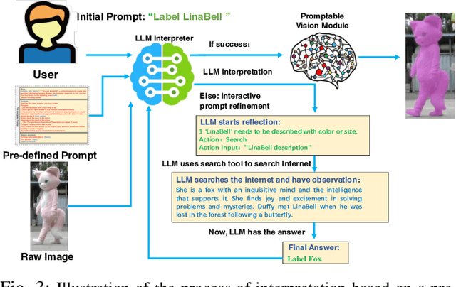 Figure 3 for OpenAnnotate3D: Open-Vocabulary Auto-Labeling System for Multi-modal 3D Data