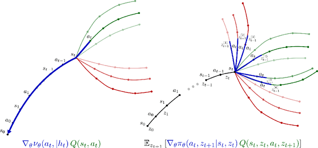 Figure 4 for Time-Efficient Reinforcement Learning with Stochastic Stateful Policies