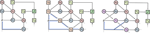 Figure 1 for Time-Efficient Reinforcement Learning with Stochastic Stateful Policies