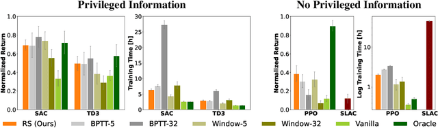 Figure 2 for Time-Efficient Reinforcement Learning with Stochastic Stateful Policies