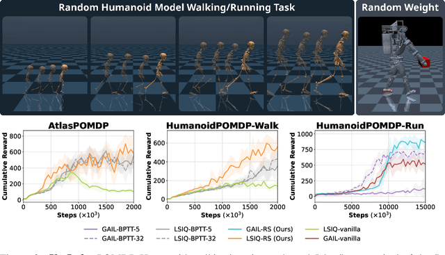 Figure 3 for Time-Efficient Reinforcement Learning with Stochastic Stateful Policies