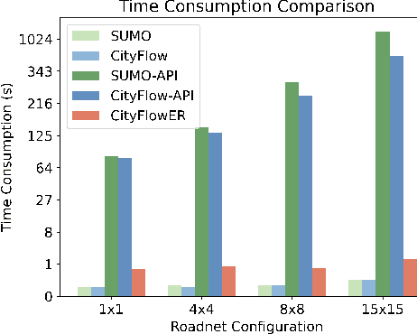 Figure 4 for CityFlowER: An Efficient and Realistic Traffic Simulator with Embedded Machine Learning Models