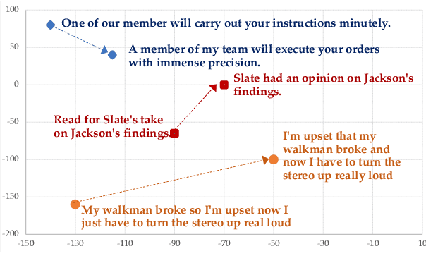 Figure 1 for ANALOGICAL -- A New Benchmark for Analogy of Long Text for Large Language Models