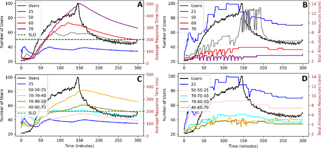 Figure 1 for STaleX: A Spatiotemporal-Aware Adaptive Auto-scaling Framework for Microservices