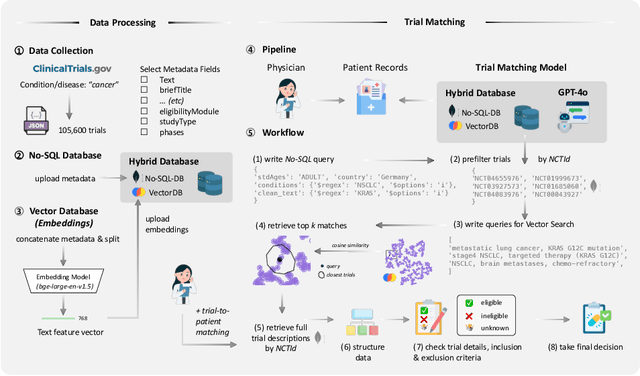 Figure 1 for End-To-End Clinical Trial Matching with Large Language Models