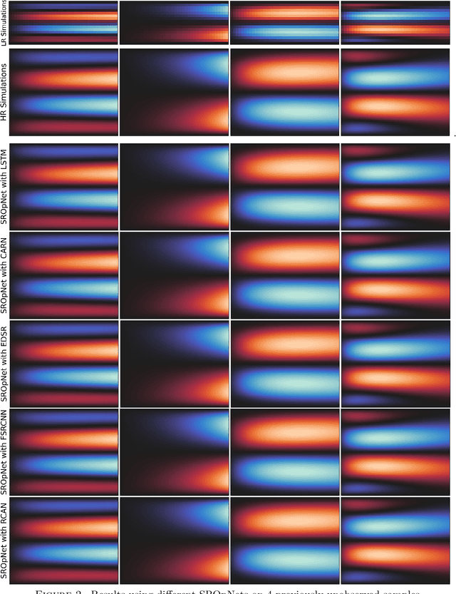 Figure 1 for An Operator Learning Framework for Spatiotemporal Super-resolution of Scientific Simulations