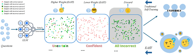 Figure 1 for Entropy-Based Adaptive Weighting for Self-Training