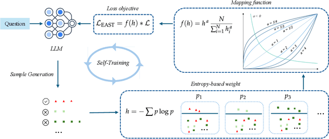 Figure 3 for Entropy-Based Adaptive Weighting for Self-Training