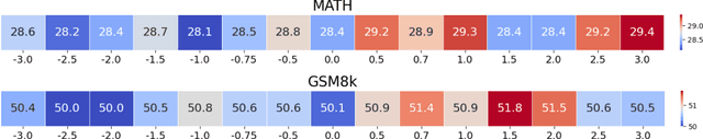 Figure 4 for Entropy-Based Adaptive Weighting for Self-Training