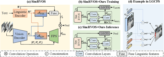 Figure 3 for Learning Referring Video Object Segmentation from Weak Annotation