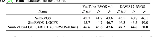 Figure 4 for Learning Referring Video Object Segmentation from Weak Annotation
