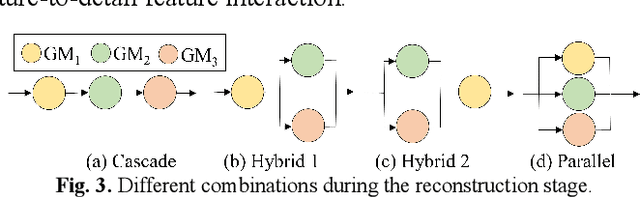 Figure 4 for DP-MDM: Detail-Preserving MR Reconstruction via Multiple Diffusion Models