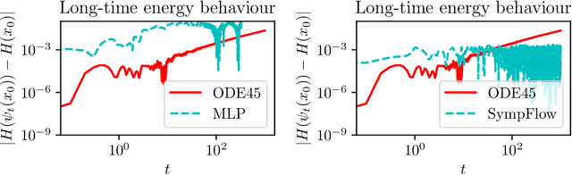 Figure 1 for Hamiltonian Matching for Symplectic Neural Integrators