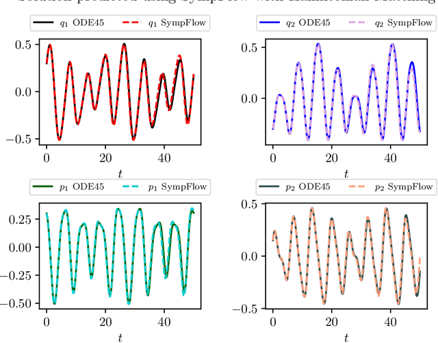 Figure 4 for Hamiltonian Matching for Symplectic Neural Integrators