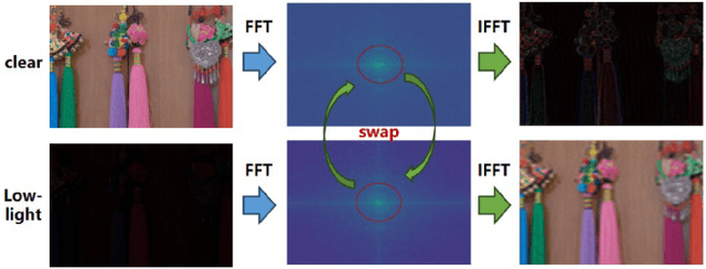 Figure 3 for FLOL: Fast Baselines for Real-World Low-Light Enhancement