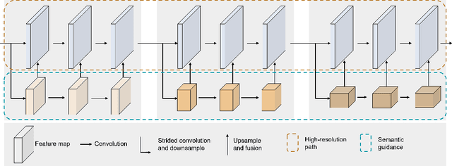 Figure 3 for HrSegNet : Real-time High-Resolution Neural Network with Semantic Guidance for Crack Segmentation