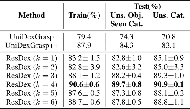 Figure 2 for Efficient Residual Learning with Mixture-of-Experts for Universal Dexterous Grasping