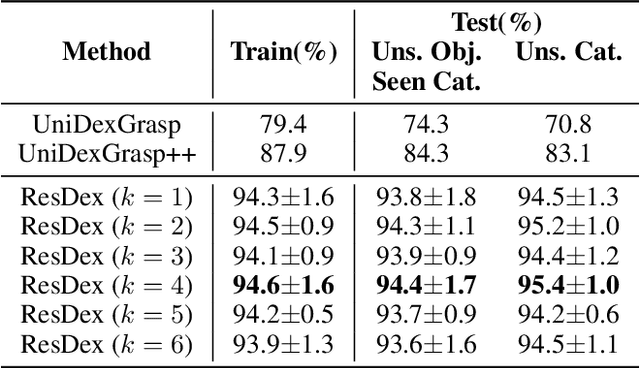 Figure 3 for Efficient Residual Learning with Mixture-of-Experts for Universal Dexterous Grasping