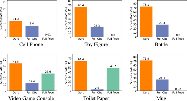 Figure 4 for Efficient Residual Learning with Mixture-of-Experts for Universal Dexterous Grasping