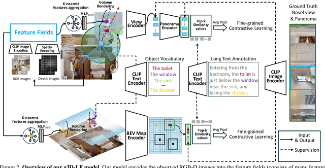 Figure 3 for g3D-LF: Generalizable 3D-Language Feature Fields for Embodied Tasks