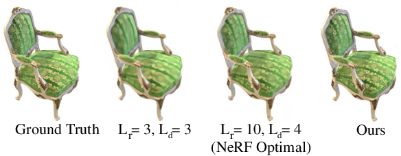 Figure 1 for Learning High-Frequency Functions Made Easy with Sinusoidal Positional Encoding