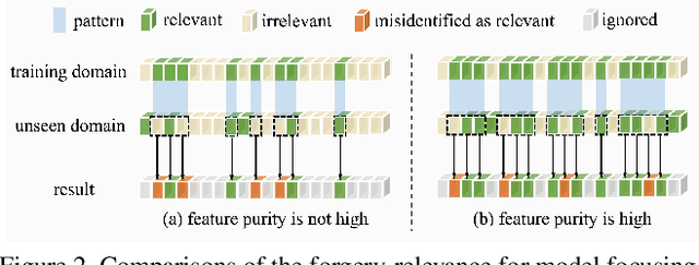 Figure 3 for Controllable Guide-Space for Generalizable Face Forgery Detection