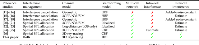 Figure 1 for HBF MU-MIMO with Interference-Aware Beam Pair Link Allocation for Beyond-5G mm-Wave Networks