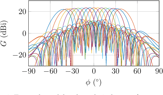 Figure 2 for HBF MU-MIMO with Interference-Aware Beam Pair Link Allocation for Beyond-5G mm-Wave Networks