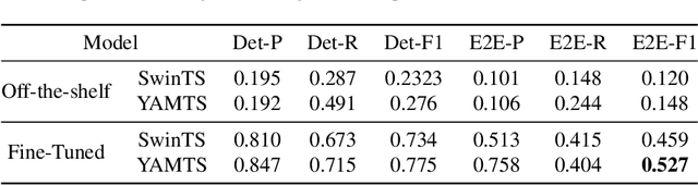 Figure 2 for Reading Between the Mud: A Challenging Motorcycle Racer Number Dataset