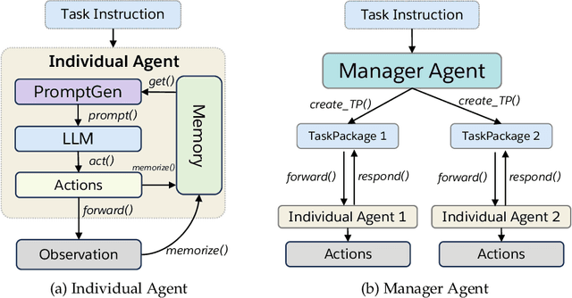 Figure 2 for AgentLite: A Lightweight Library for Building and Advancing Task-Oriented LLM Agent System