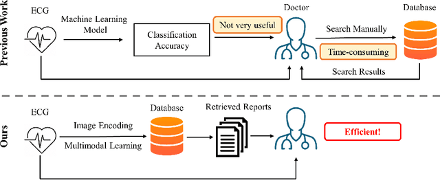 Figure 1 for Converting ECG Signals to Images for Efficient Image-text Retrieval via Encoding