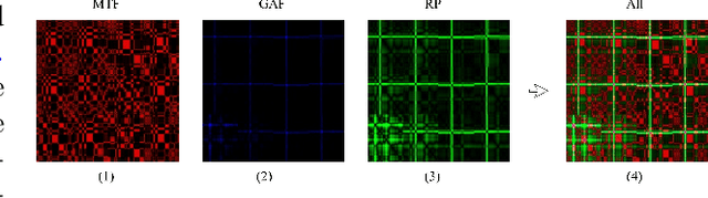 Figure 3 for Converting ECG Signals to Images for Efficient Image-text Retrieval via Encoding