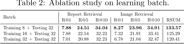 Figure 4 for Converting ECG Signals to Images for Efficient Image-text Retrieval via Encoding